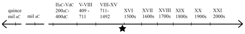 línea de tiempo con una estrella en el año 1492