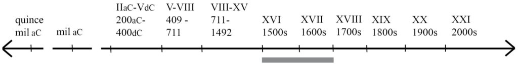 línea de tiempo mostrando los 1500 y 1600